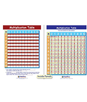 Multiplication. Mathematics Worksheets and Study Guides Fifth Grade.