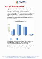 Mathematics - Sixth Grade - Study Guide: Graphs