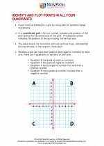 Mathematics - Sixth Grade - Study Guide: Plotting Points