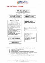 Social Studies - Fourth Grade - Study Guide: U.S. Court System