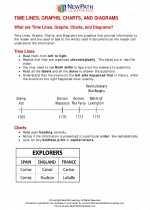 Social Studies - Fifth Grade - Study Guide: Timelines, Graphs, Charts