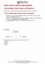 English Language Arts - Third Grade - Study Guide: Charts/Maps/Graphic Organizers