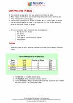 Mathematics - Fifth Grade - Study Guide: Graphs and Tables