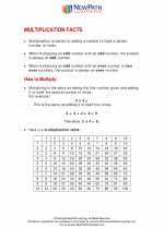 Mathematics - Third Grade - Study Guide: Multiplication