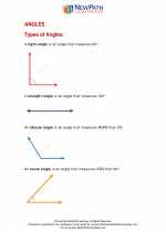 Mathematics - Fifth Grade - Study Guide: Angles