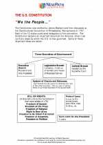 Social Studies - Fourth Grade - Study Guide: U.S. Constitution