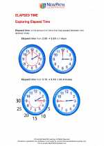 Mathematics - Fifth Grade - Study Guide: Elapsed Time