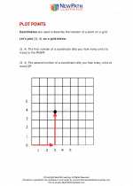 Mathematics - Fifth Grade - Study Guide: Plot Points
