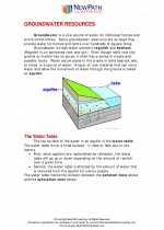 Science - Sixth Grade - Study Guide: Groundwater Resources