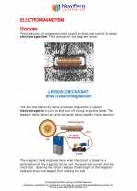 Science - Sixth Grade - Study Guide: Electromagnetism