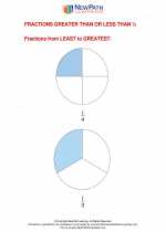 Mathematics - Second Grade - Study Guide: Fractions Greater Than or Less Than 1/2