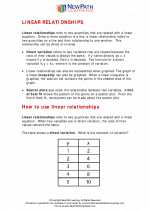 Mathematics - Eighth Grade - Study Guide: Linear relationships