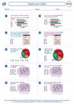 Mathematics - Fifth Grade - Worksheet: Graphs and Tables