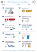 Mathematics - Sixth Grade - Worksheet: Multiple Representation of Rational Numbers