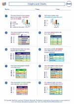 Mathematics - Third Grade - Worksheet: Graphs and Charts