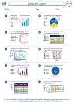 Mathematics - Fourth Grade - Worksheet: Tables and Graphs