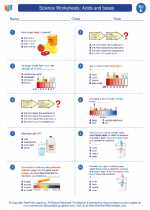 Science - Fifth Grade - Worksheet: Acids and bases