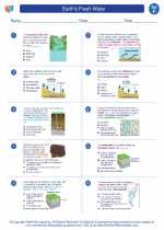 Science - Sixth Grade - Worksheet: Earth's Fresh Water