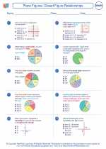 Mathematics - Seventh Grade - Worksheet: Plane Figures: Closed Figure Relationships