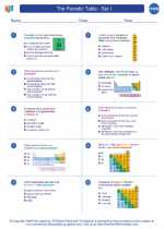 Chemistry - High School - Worksheet: The Periodic Table - Set I