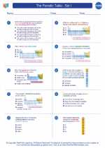 Chemistry - High School - Worksheet: The Periodic Table - Set I