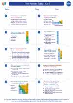 Chemistry - High School - Worksheet: The Periodic Table - Set I