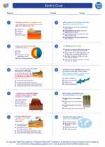 Earth Science - High School - Worksheet: Earths Crust