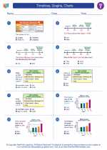 Social Studies - Fifth Grade - Worksheet: Timelines, Graphs, Charts