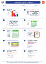 English Language Arts - Third Grade - Worksheet: Charts/Maps/Graphic Organizers