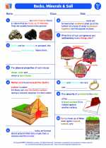Science - Third Grade - Worksheet: Rocks, Minerals, and soil