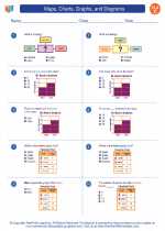 English Language Arts - Third Grade - Worksheet: Maps, Charts, Graphs, and Diagrams