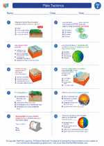 Science - Sixth Grade - Worksheet: Plate Tectonics