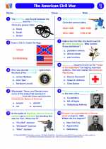 Social Studies - Fourth Grade - Worksheet: The American Civil War