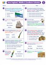 southern colonies economic characteristics