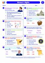 Social Studies - Seventh Grade - Worksheet: Women's Rights