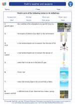 Science - Second Grade - Vocabulary: Earth's weather and seasons