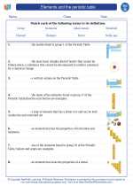 Science - Seventh Grade - Vocabulary: Elements and the periodic table