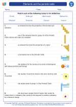 Science - Seventh Grade - Vocabulary: Elements and the periodic table