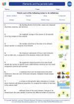 Chemistry - High School - Vocabulary: Elements and the periodic table