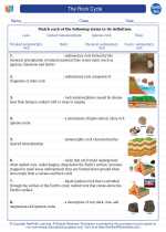 Earth Science - High School - Vocabulary: The Rock Cycle