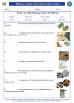 Science - Sixth Grade - Vocabulary: Maps as models of the earth/Contour models