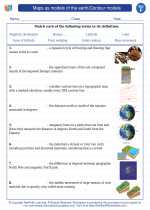 Science - Sixth Grade - Vocabulary: Maps as models of the earth/Contour models