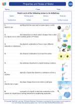 Chemistry - High School - Vocabulary: Properties and States of Matter