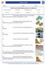 Earth Science - High School - Vocabulary: Earths Crust