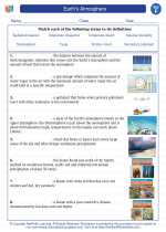 Science - Sixth Grade - Vocabulary: Earth's Atmosphere