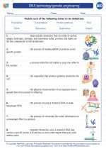 Biology - High School - Vocabulary: DNA technology/genetic engineering