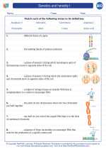 Biology - High School - Vocabulary: Genetics and heredity I