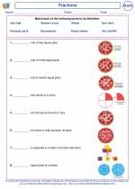 Mathematics - Second Grade - Vocabulary: Fractions