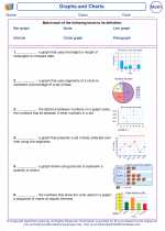 Mathematics - Third Grade - Vocabulary: Graphs and Charts