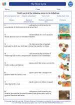 Earth Science - High School - Vocabulary: The Rock Cycle